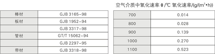 技術(shù)標準